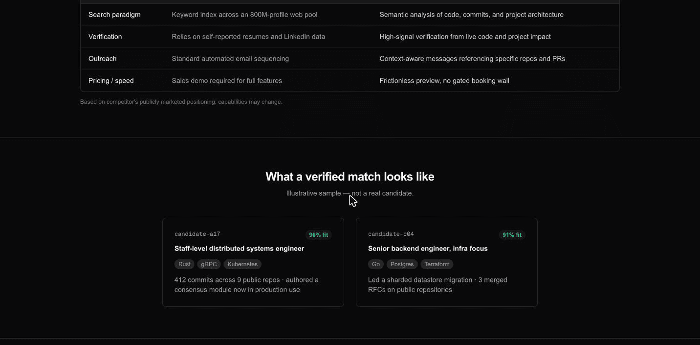 MatchTalent.ai screenshot